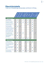 Übersichtstabelle Risikoanalyse-Tools